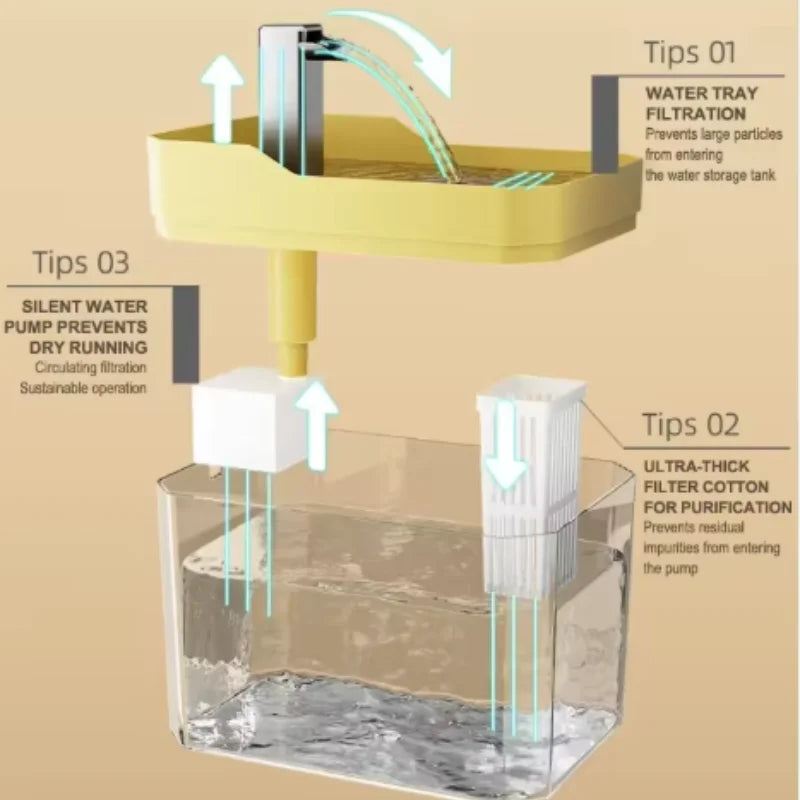 Wagmint Flow Pet Water Fountain