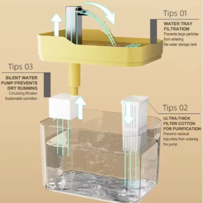 Wagmint Flow Pet Water Fountain